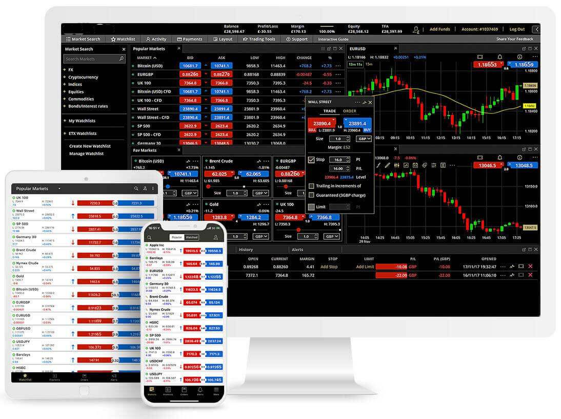 ChampionshipMarket3 Award-winning TraderPro platform